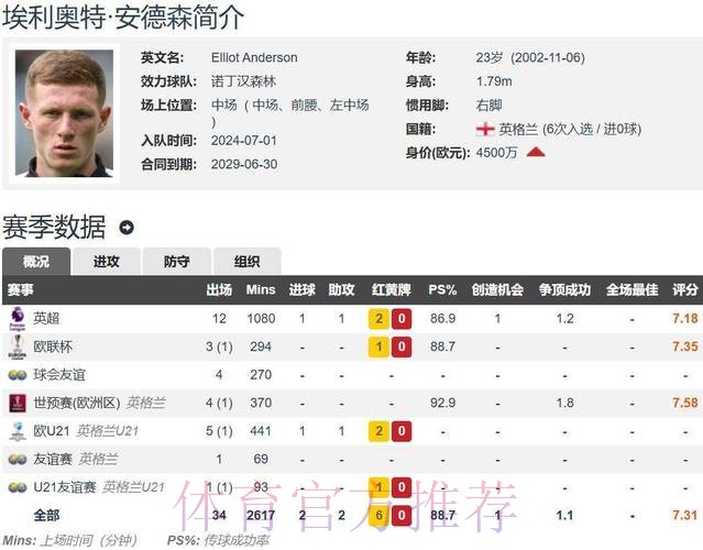 罗马诺称曼联将重点竞争安德森补强中场