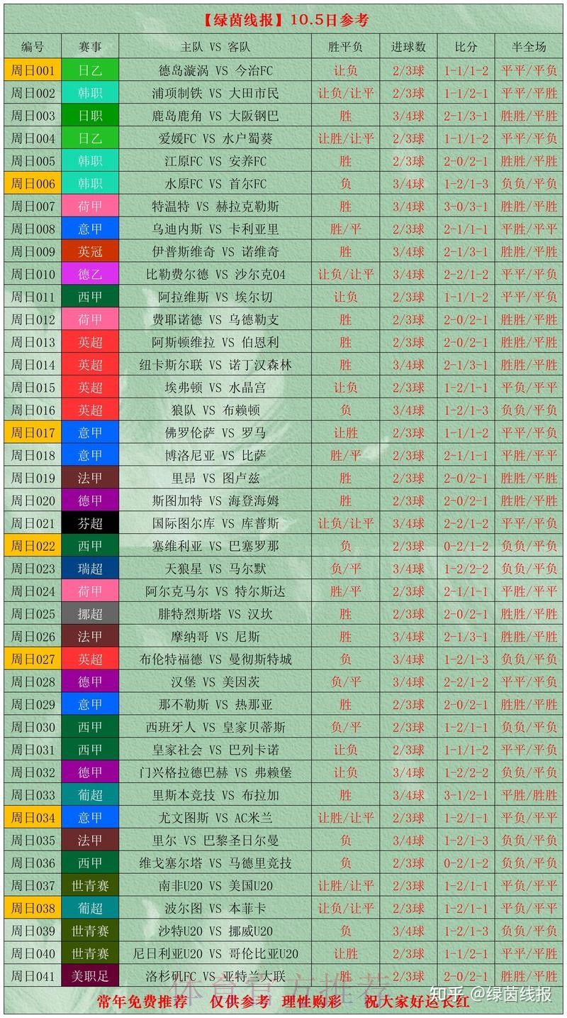 世界杯买球分析最佳