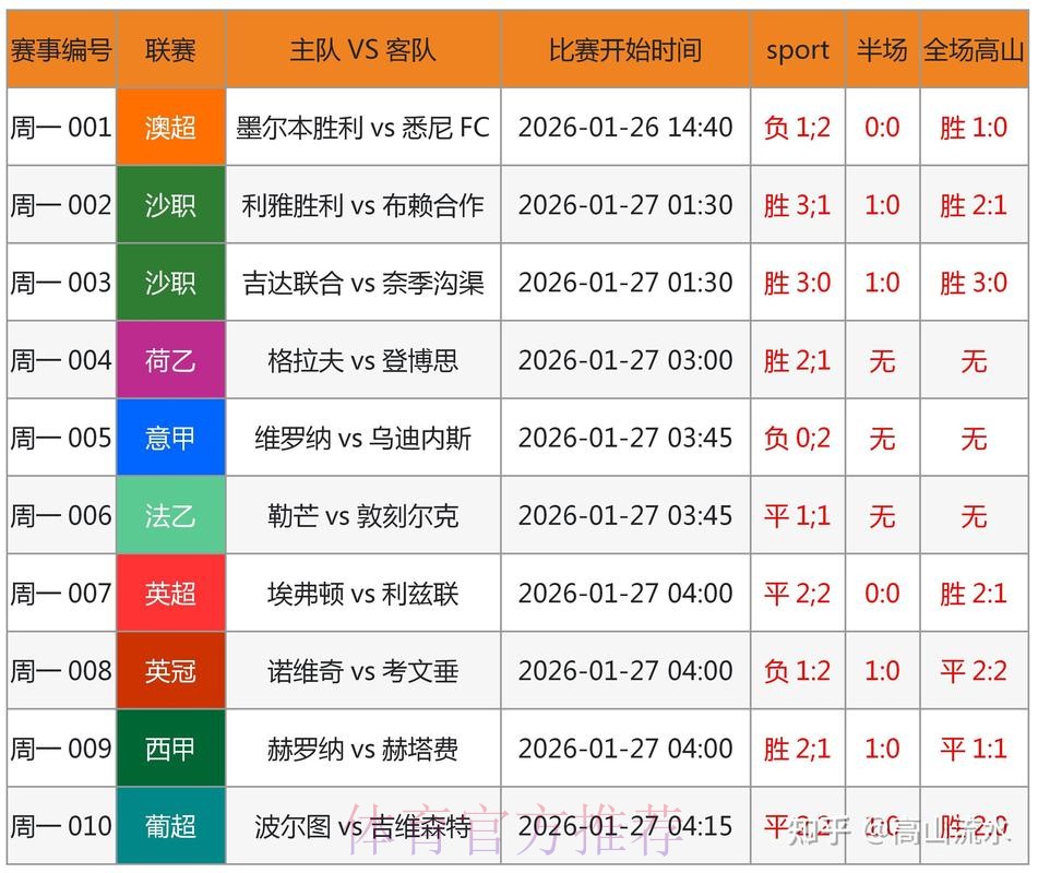 世界杯买球分析最佳